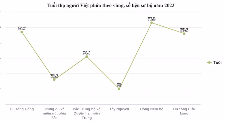 Nguồn số liệu: Tổng cục Thống kê