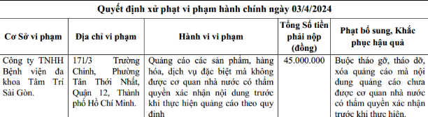 Thông tin xử phạt Bệnh viện đa khoa Tâm trí Sài Gòn - Ảnh Thanh tra Sở Y tế TP HCM Thông tin xử phạt Bệnh viện đa khoa Tâm trí Sài Gòn - Ảnh Thanh tra Sở Y tế TP HCM