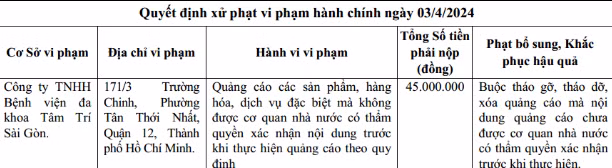 Thông tin xử phạt Bệnh viện đa khoa Tâm trí Sài Gòn - Ảnh Thanh tra Sở Y tế TP HCM