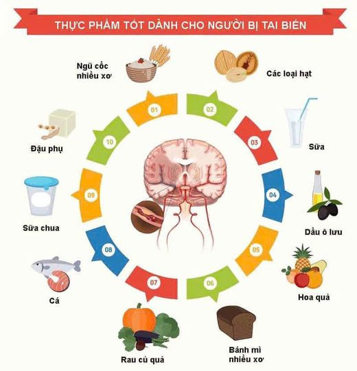 Thực phẩm giúp người bệnh đột quỵ nhanh bình phục - Ảnh minh họa