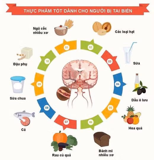 Thực phẩm giúp người bệnh đột quỵ nhanh bình phục - Ảnh minh họa