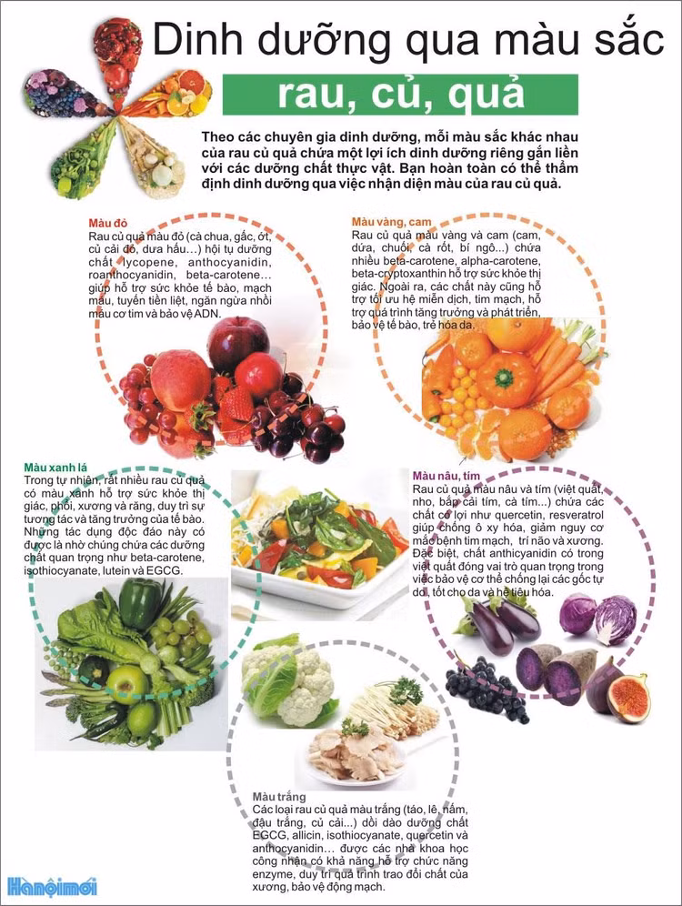 Cách thực hiện khẩu phần ăn cân đối tốt cho sức khỏe Cách thực hiện khẩu phần ăn cân đối tốt cho sức khỏe