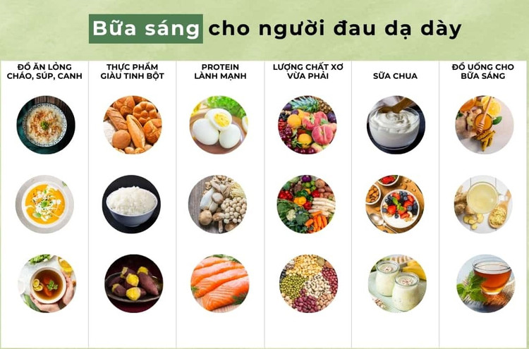 Thực phẩm tốt cho bữa sáng ở người đau dạ dày - Ảnh minh họa Thực phẩm tốt cho bữa sáng ở người đau dạ dày - Ảnh minh họa