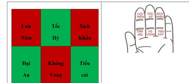 Cách tính giờ xuất hành theo độn toán Lý Thuần Phong - Ảnh minh họa