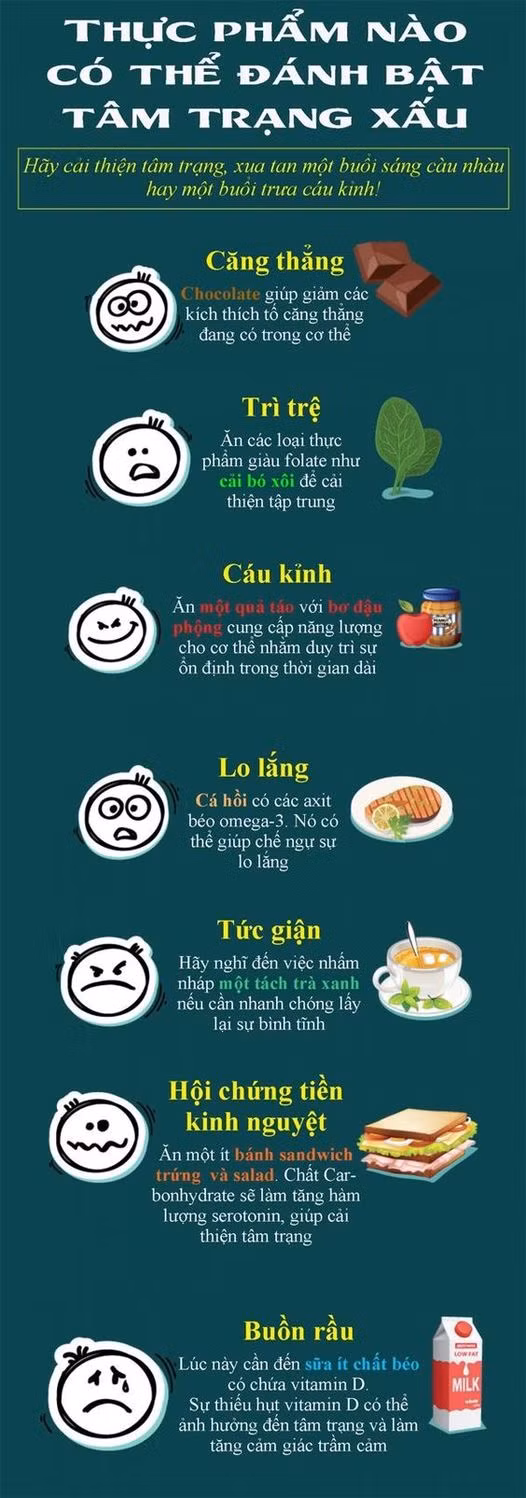 Chọn thực phẩm giúp đánh bật tâm trạng xấu