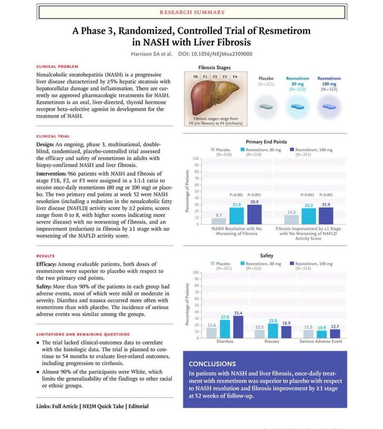 FDA chấp thuận thuốc điều trị gan nhiễm mỡ không do rượu đầu tiên