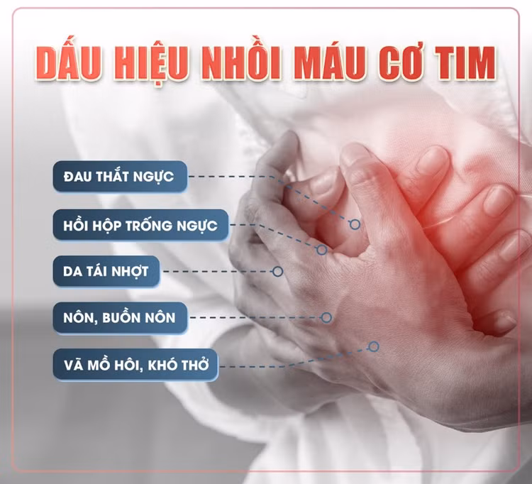 Dấu hiệu nhồi máu cơ tim cấp - Ảnh minh họa BVCC