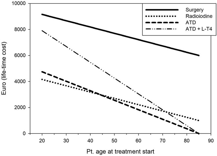 Nghiên cứu về sử dụng thuốc Methimazole điều trị Basedow