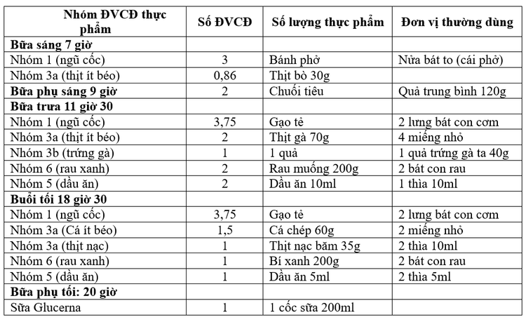 Cách chuyển đổi thực phẩm