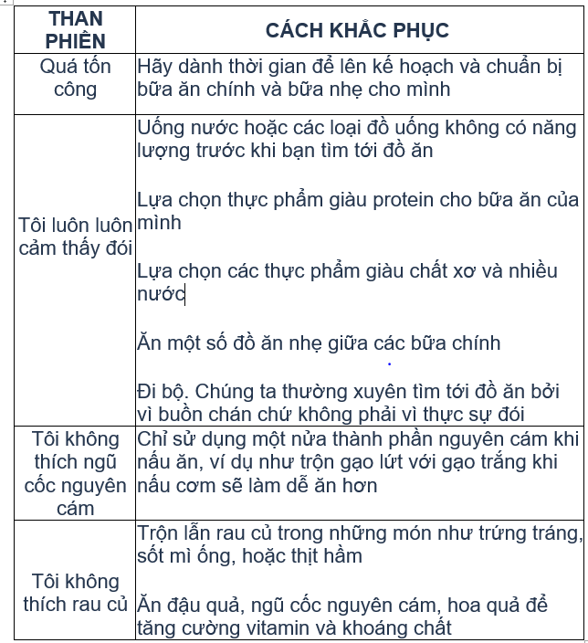 Cách khắc phục những than phiền thường gặp - TTBSCC