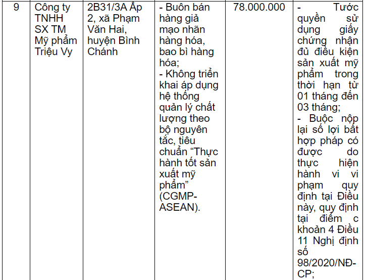 Thông tin xử phạt Công ty TNHH SX TM Mỹ phẩm Triệu Vy