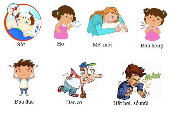 Biểu hiện của bệnh cúm - Ảnh minh họa