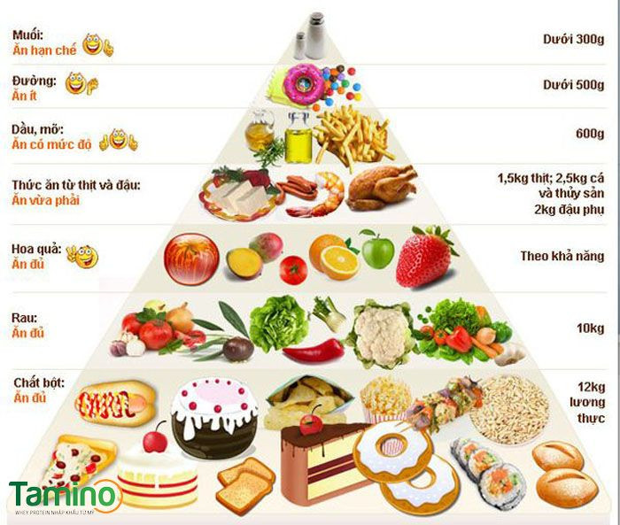 Thực phẩm tăng cân tự nhiên tốt cho người gày