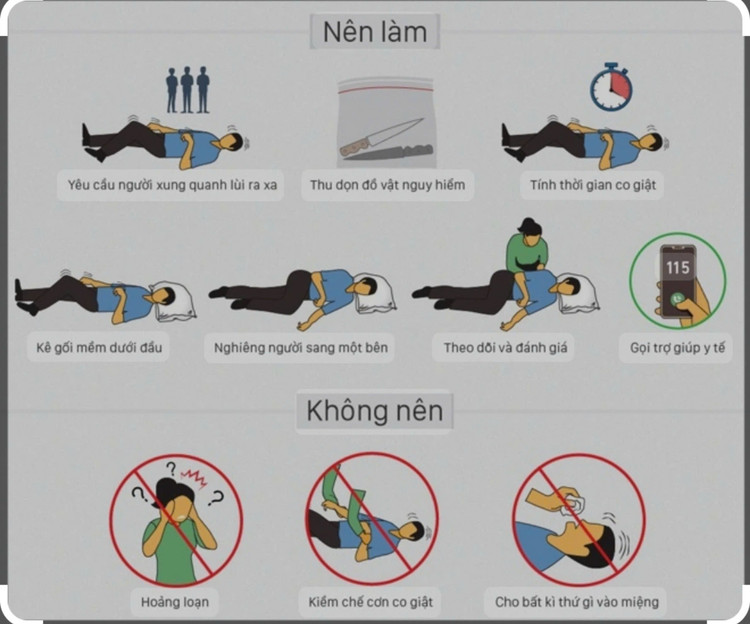 Theo dõi cơn động kinh và các dấu hiệu khởi phát cơn động kinh