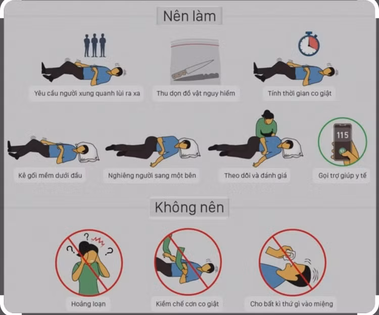 Theo dõi cơn động kinh và các dấu hiệu khởi phát cơn động kinh