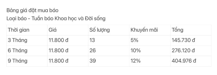 Bảng giá đặt mua báo