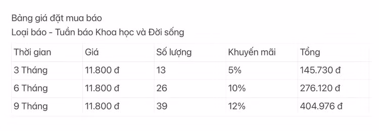 Bảng giá đặt mua báo