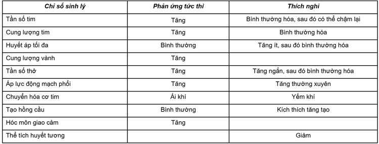 Hình minh họa - BSCC