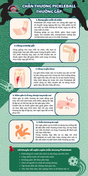 Các chấn thương thường gặp khi chơi Pickleball - Ảnh BVCC