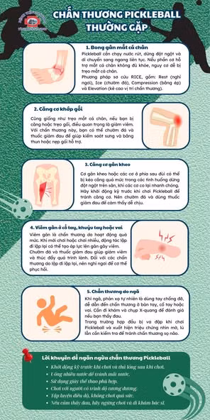 Các chấn thương thường gặp khi chơi Pickleball - Ảnh BVCC
