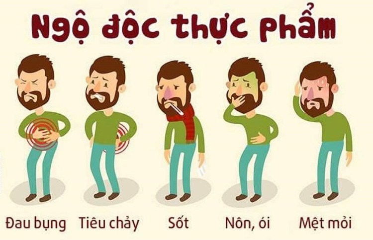 Triệu chứng thường gặp khi ngộ độc thực phẩm