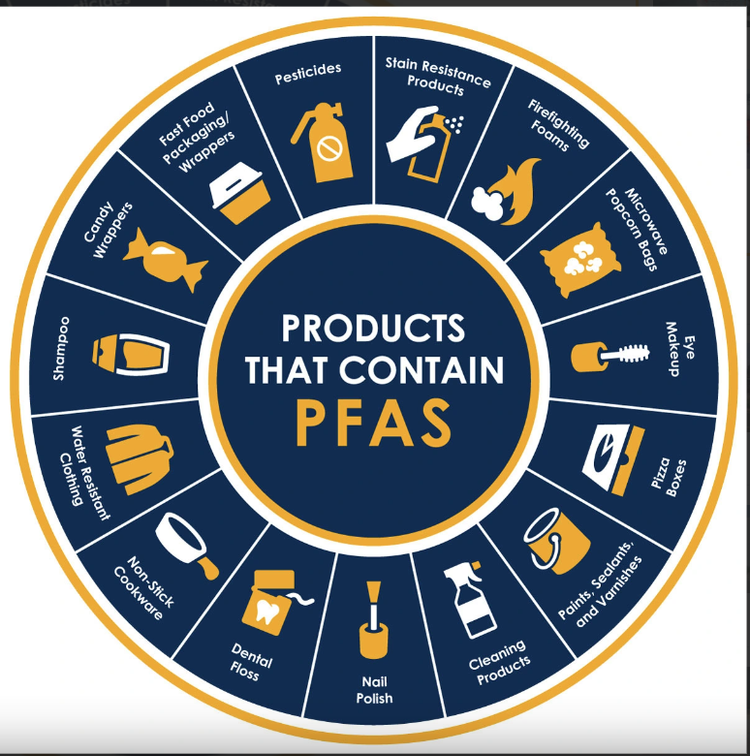 Các sản phẩm hàng ngày gây rối loạn nội tiết - Ảnh minh họa