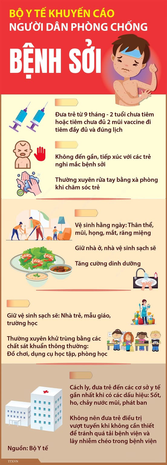 Hướng dẫn phòng tránh bệnh sởi - Bộ Y tế - Ảnh: TTXVN