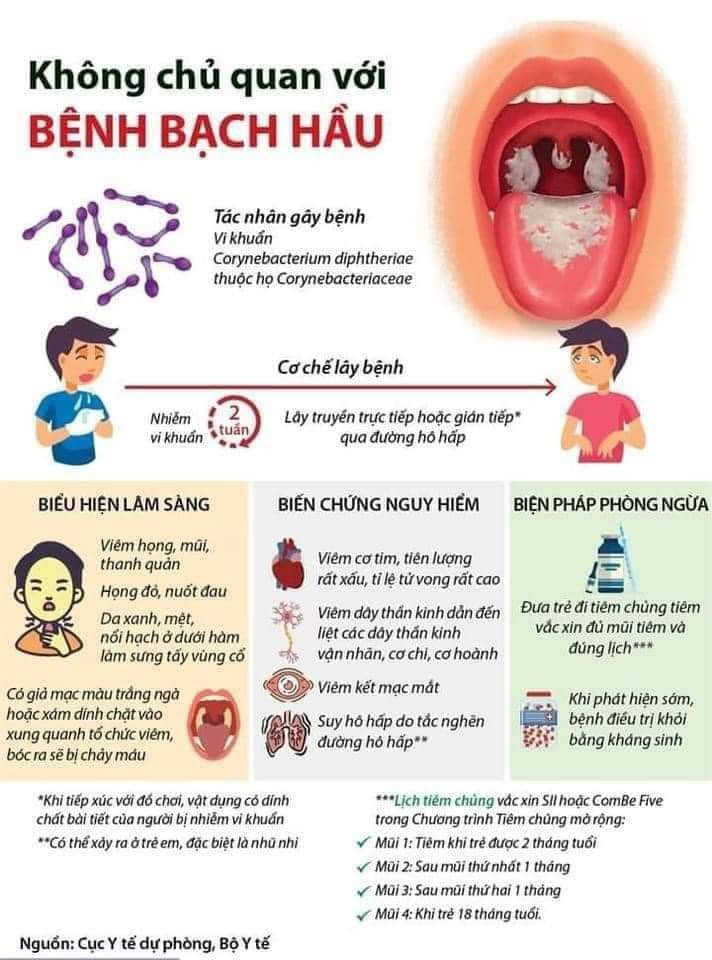 Không nên chủ quan với bệnh Bạch hầu