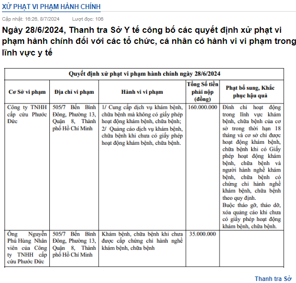 Thông tin xử phạt Công ty cấp cứu Phước Đức - Ảnh: Thanh tra Sở Y tế TP HCM