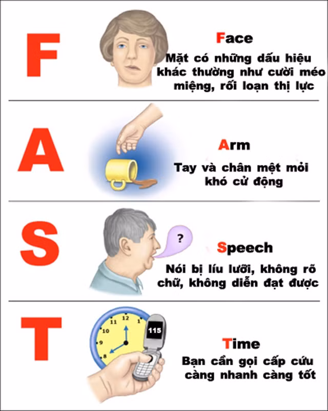 Phải bình tĩnh: Cố gắng giữ bình tĩnh trong suốt quá trình chờ cứu thương 115 đến