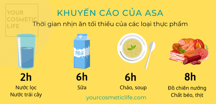 Hướng dẫn nhịn ăn trước mổ