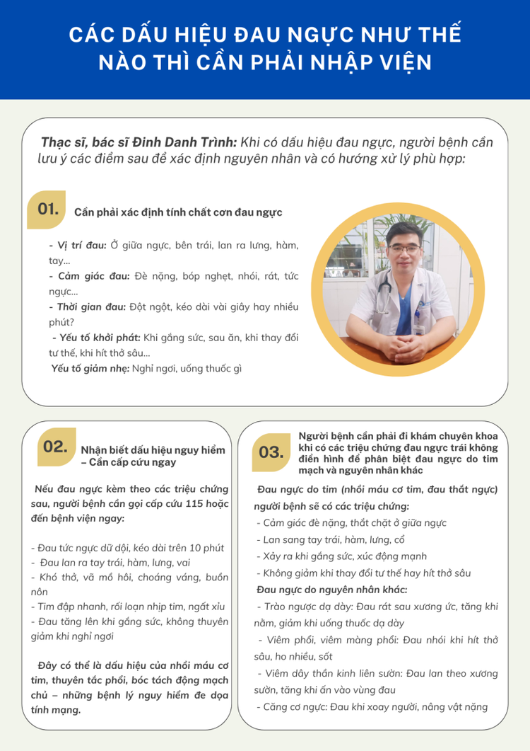 Biểu hiện đau tức ngực cần đến bệnh viện - Ảnh BVCC
