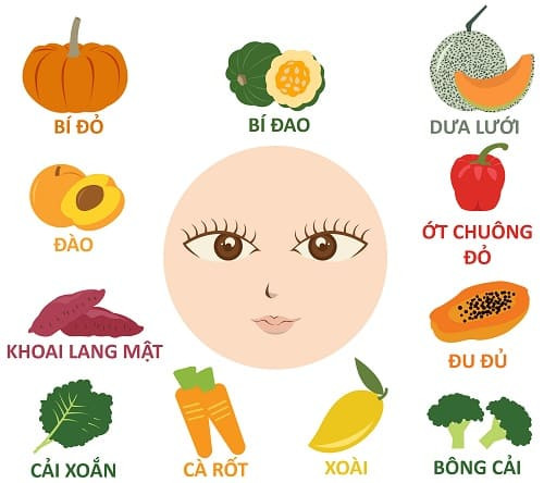Thực phẩm cung cấp vitamin và dưỡng chất cần thiết cho mắt - Ảnh minh họa