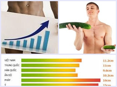 Tại sao nam giới lại ám ảnh kích thước “cậu nhỏ”? ảnh 1