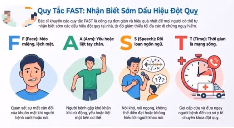 Cụ bà 101 tuổi tắc động mạch não giữa được cứu trong giờ vàng ảnh 5