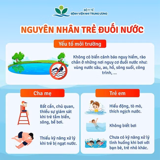 he-ve-chu-y-bao-ve-tre-em-khoi-hiem-hoa-duoi-nuoc-1.jpg