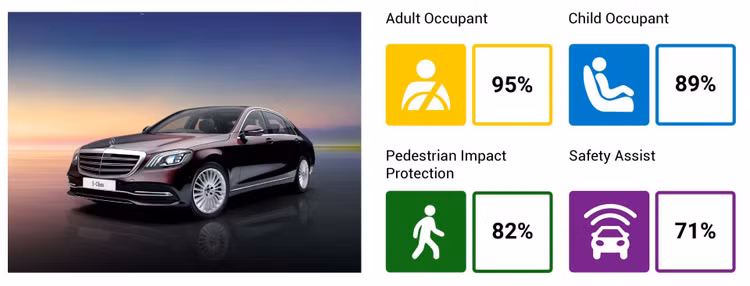 Tính năng an toàn trên xe Mercedes