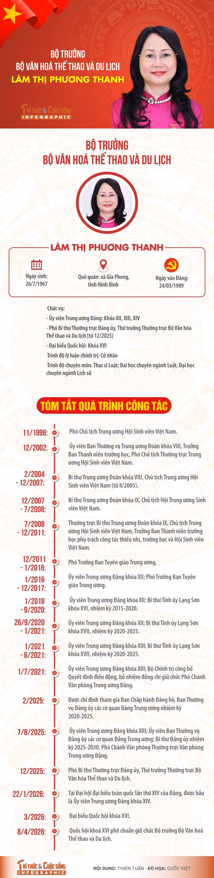 bo-van-hoa-the-thao-va-du-lich-lam-thi-phuong-thanh.jpg