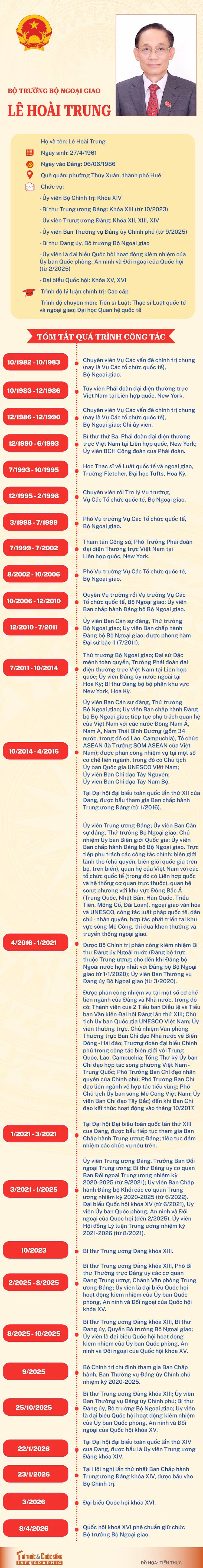 info-botruongngoaigiao-lehoaitrung-01.jpg