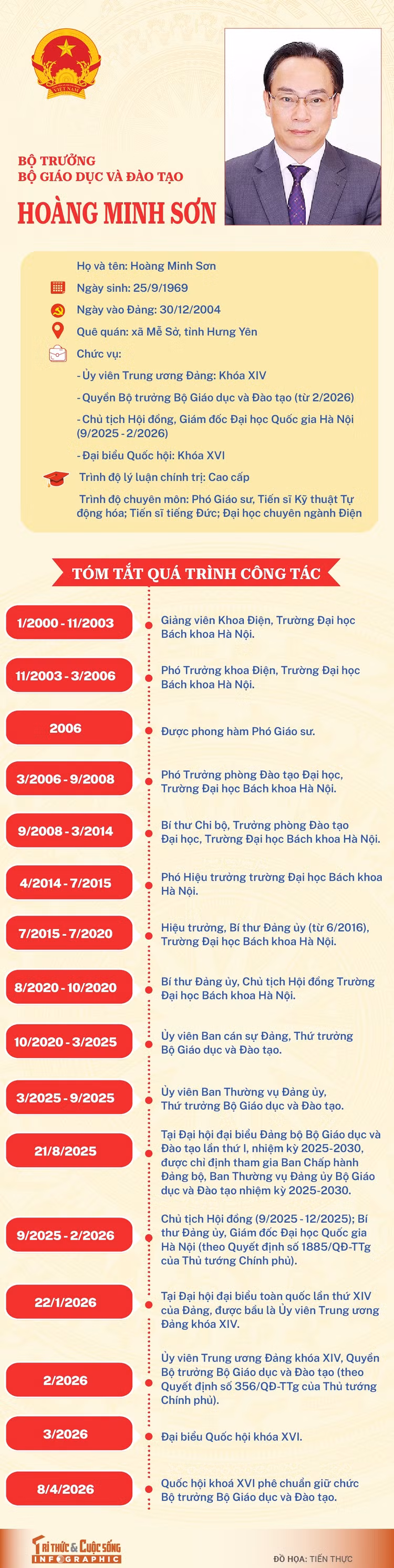info-botruonggiaoduc-hoangminhson-01.jpg