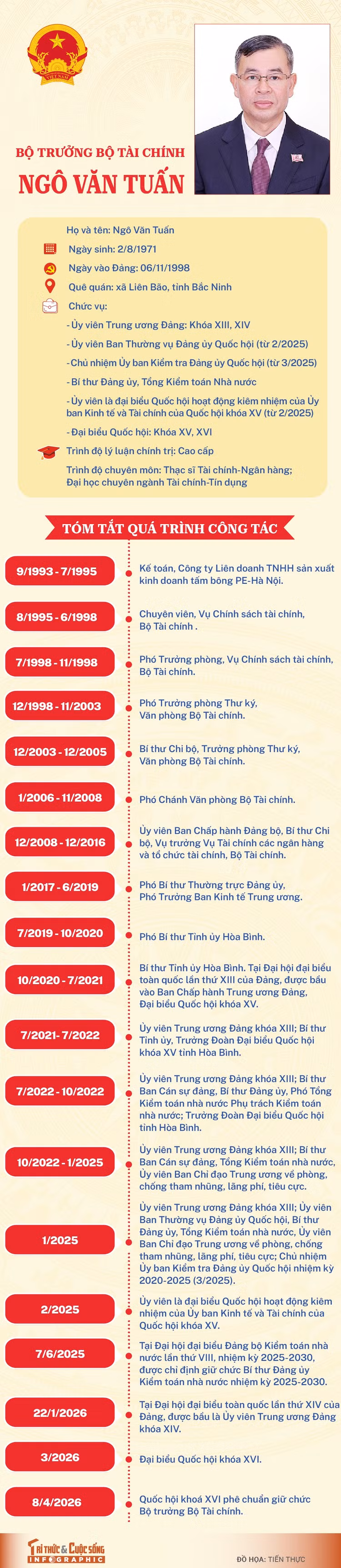info-botruongtaichinh-ngovantuan-01.jpg