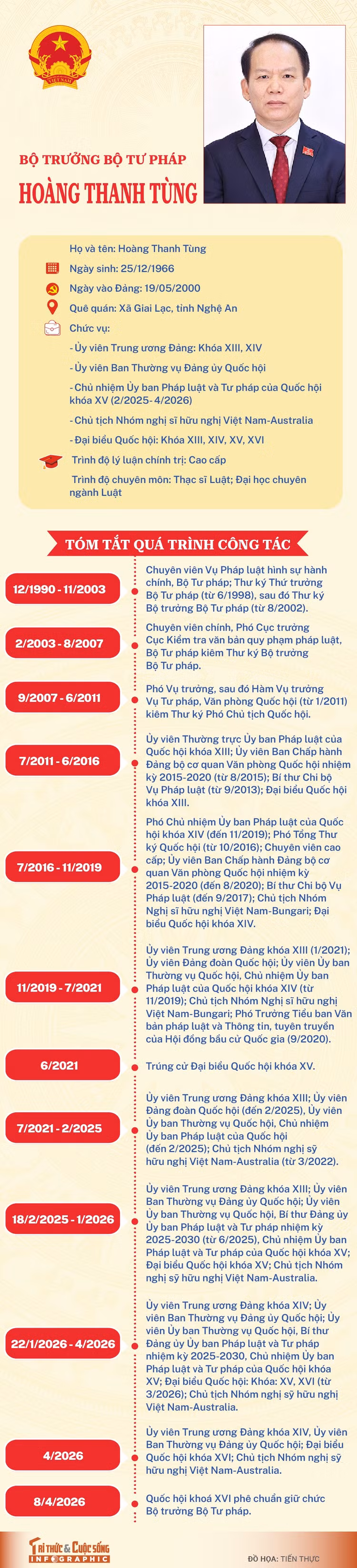 info-botruongtuphap-hoangthanhtung-01.jpg