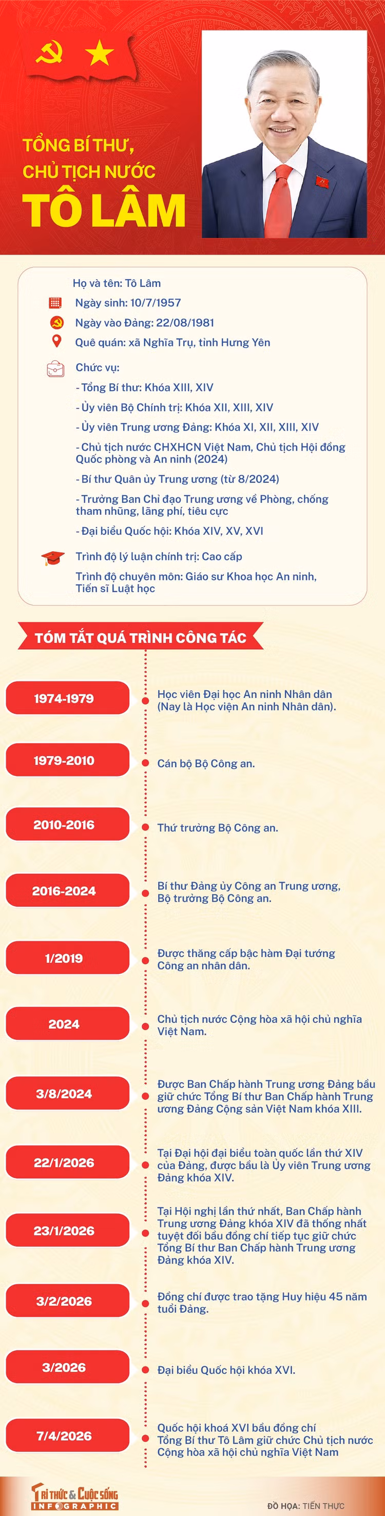 info-tongbithuchutichnuoctolam-01.jpg