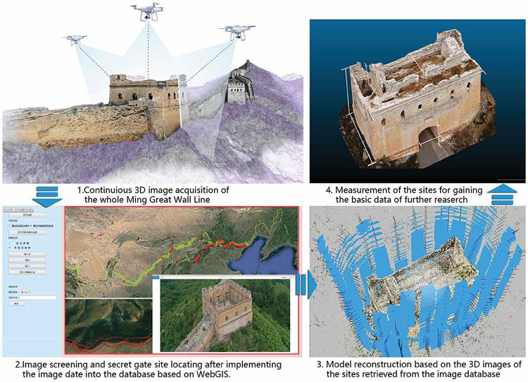 Nóng: Hơn 200 mật đạo dưới Vạn lý trường thành được phát hiện - Hình 5 Nong: Hon 200 mat dao duoi Van ly truong thanh duoc phat hien-Hinh-5