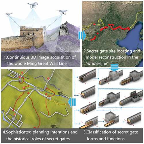 Nóng: Hơn 200 mật đạo dưới Vạn lý trường thành được phát hiện - Hình 6 Nong: Hon 200 mat dao duoi Van ly truong thanh duoc phat hien-Hinh-6