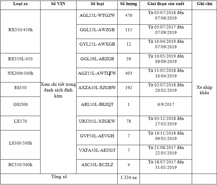 Lexus Việt Nam triệu hồi các dòng xe để kiểm tra và thay thế bơm nhiên liệu ảnh 3