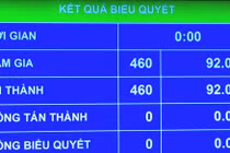Quốc hội chốt giảm nhiều loại thuế với xăng, dầu về 0% từ ngày 16/4