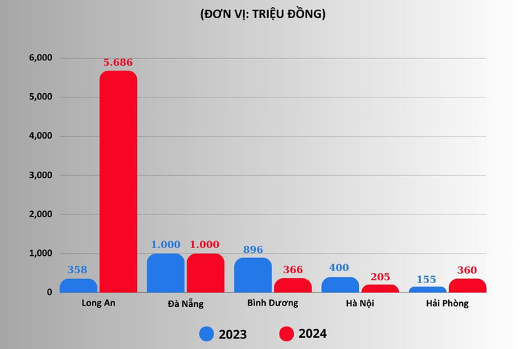 Thuong Tet 2024: Noi vai tram trieu, noi khong co gi