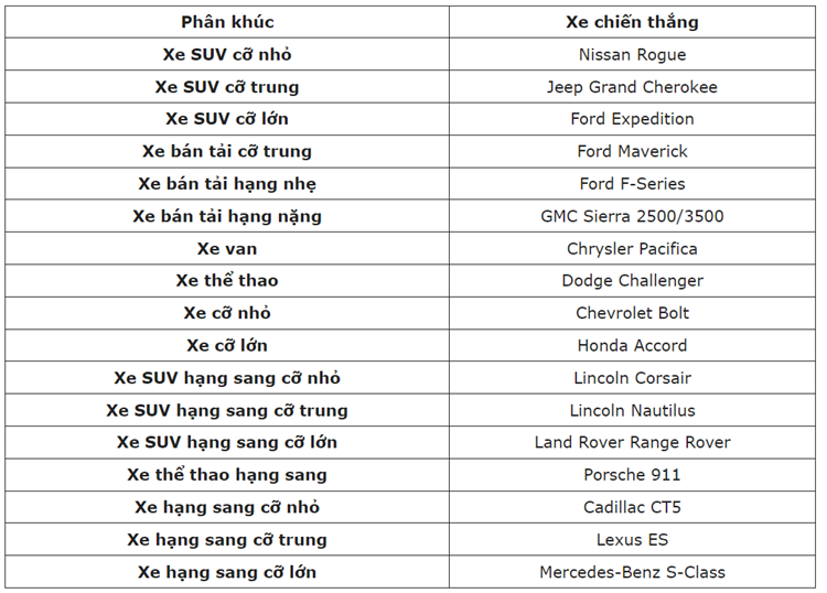 Hang oto nao co nhieu khach hang trung thanh nhat hien nay?-Hinh-4