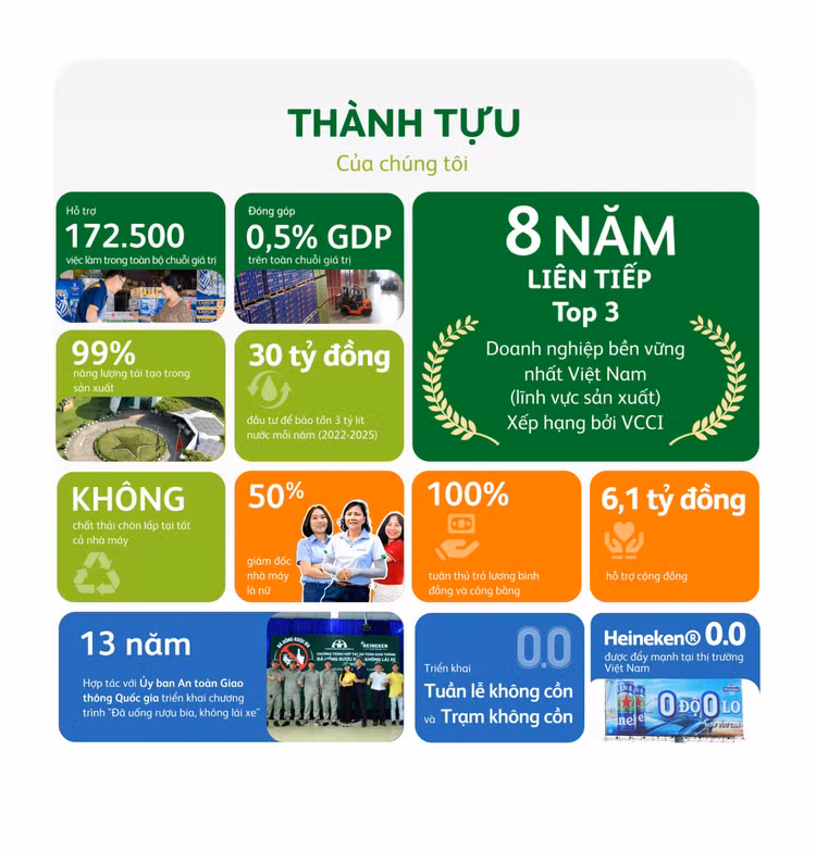 Heineken Viet Nam su dung 99% nang luong tai tao trong san xuat-Hinh-2